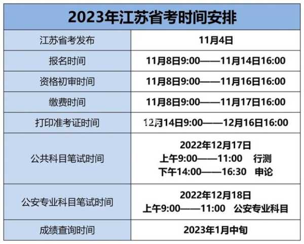 2023年江苏公务员报考条件及时间（江苏公务员报考条件及时间2023？）