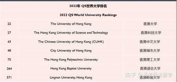 八大传媒学院排名 香港传媒集团排名？