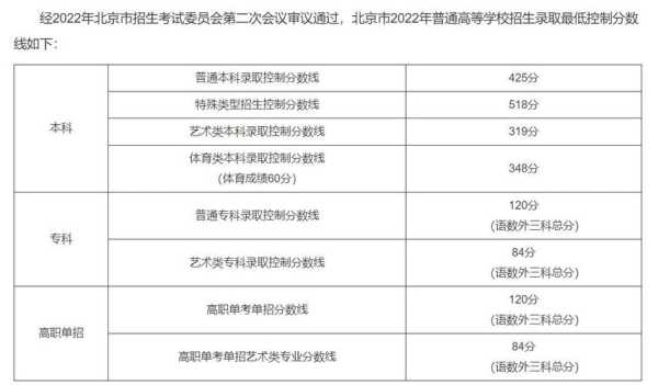 北京2023年高考分数线（北信科2023录取分数线？）