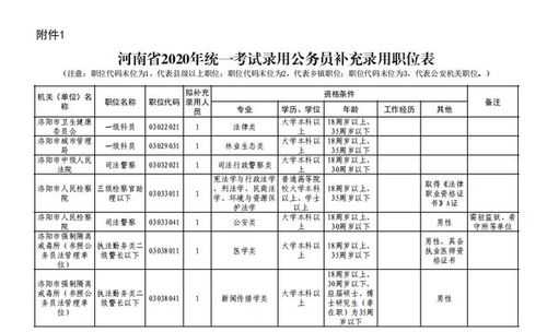 2024年公务员岗位招录表（2023年河北省考公务员有补录吗？）