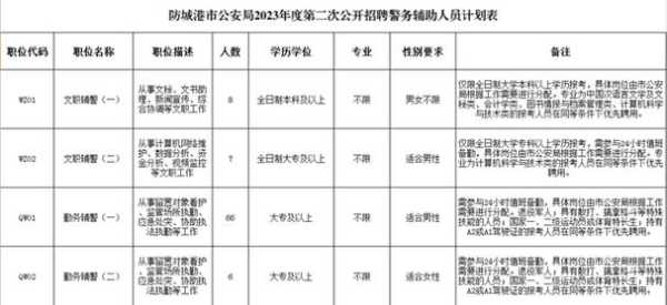 天津事业编制报考时间2023（天津辅警2023年8月份涨工资吗？）
