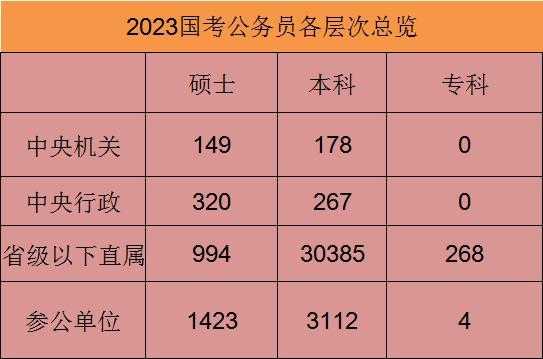 2023国考上岸分数 荔波县事业单位招聘2023上岸分数？
