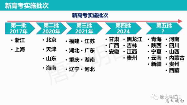 广东新高考3+1+2模式，2023高考3+1+2模式有哪些省份？