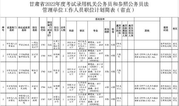 2022年遴选公务员职位表（2022年广东省考应届生标准？）