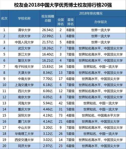 中国十大顶尖大学排名，中国大学世界排名？