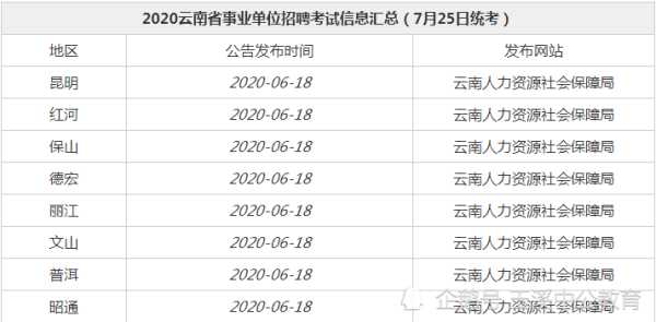 2021云南事业单位下半年考试，2021年云南省考什么时候？