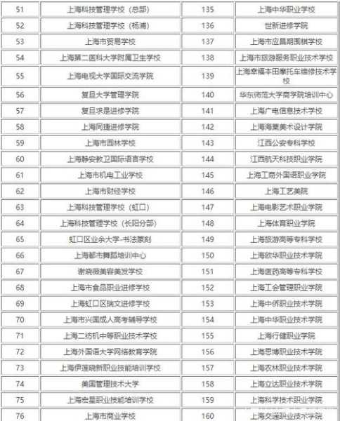 上海中专排名前十名学校（上海所有的中专和职校谁有．？）