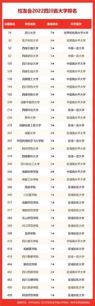 四川大学国内排名 四川科技大学全国排名？