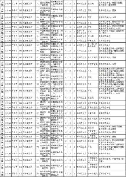 2023湖南省考职位表，湖南公务员考试什么时候交报名费，怎么交？