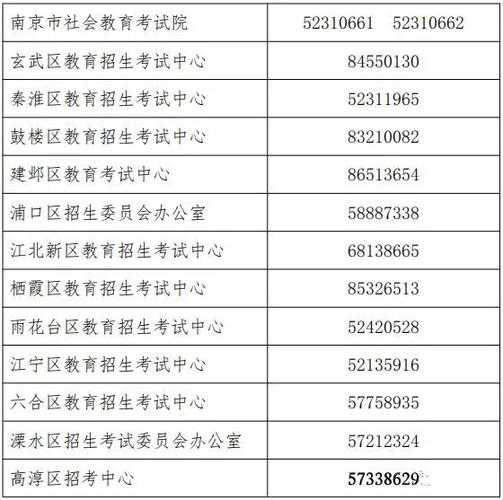 南京自学考试 南京哪里办驾驶证靠谱？
