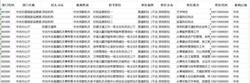 2021年国考职位表下载（2021云南省考职位表要求？）