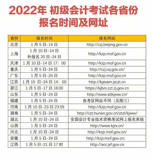 2022初级会计报名时间（2022初级会计报名时间和条件？）