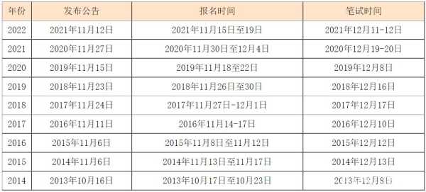 各省公务员考试报名时间2023（2023年四川省公务员考试报名时间？）
