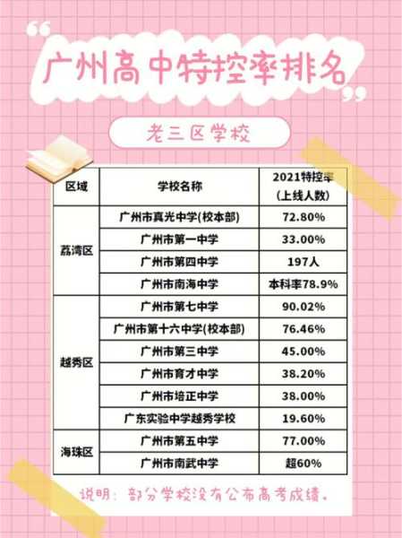 广州高中排名一览表 广州最高的高中？