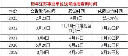 南京人事考试网官网，2023年事业编考试什么时候出成绩？