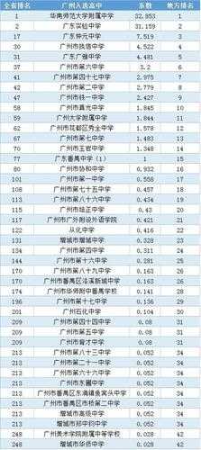 广州排名前十的初中学校 广州最好的中学是哪家？
