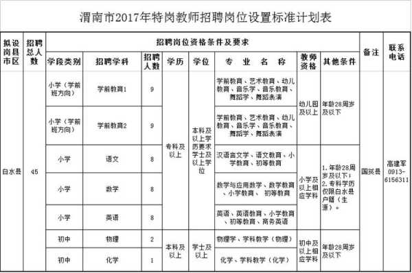 2022陕西公务员考试职位表 2022年陕西振兴计划教师报考条件？