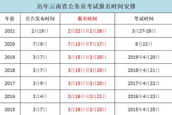 2023云南公务员招录，2023云南省考公务员报名考试时间？