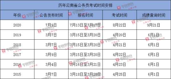 徐州公务员考试报名时间（徐州公务员考试报名时间2021？）
