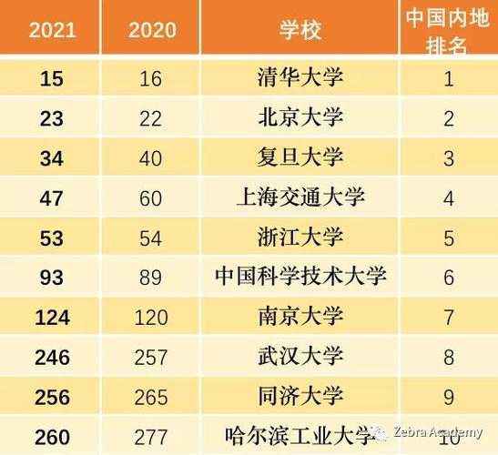全国十大名校排名大学 世界前十名大学有哪些是中国的？