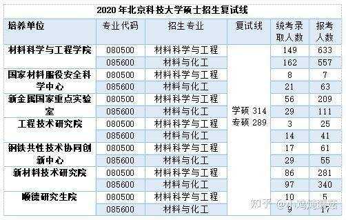 北京科技大学研究生院 北京科技大学研究生学费和奖学金是多少啊？
