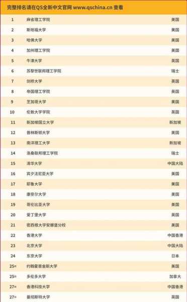 中国高校世界排名？国立清华大学世界排名？