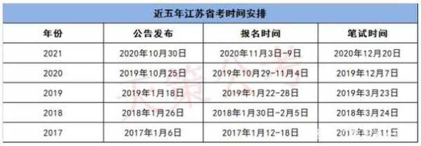各地公务员考试时间，江苏省公务员考试时间2023？