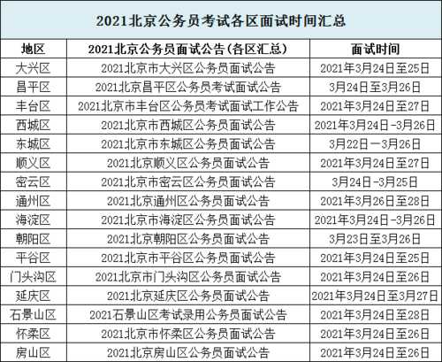 北京公务员考试网官网（北京公务员填完考察表到公示多长时间？）