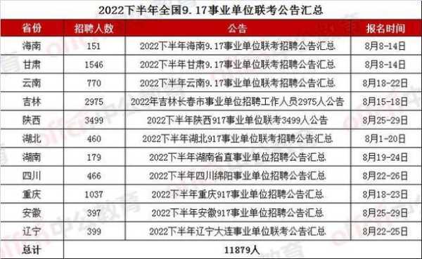 江西事业编制报考时间2023？江西省事业编2023考试时间？