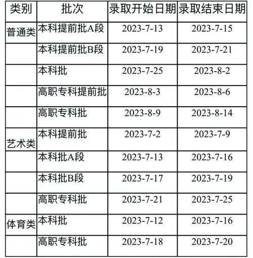 2023年高考时间表，2023年河南高考录取时间？