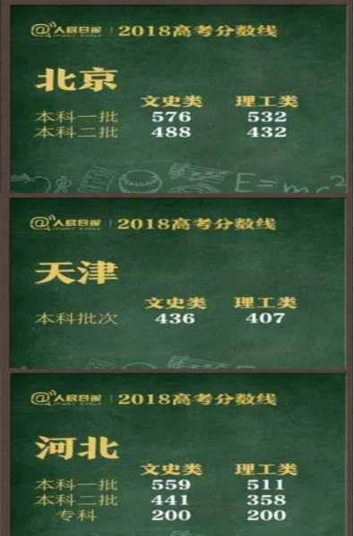 2024年天津将不再有高考优势 2024天津高考全国统一吗？