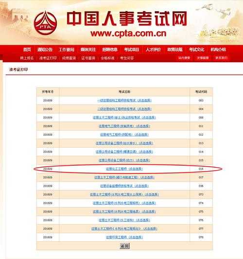 中国考试网（人事考试网有哪些证书？）
