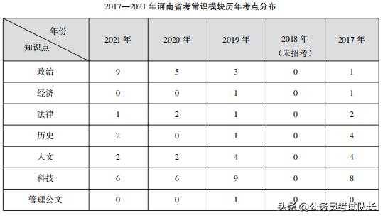 河南省考2022职位表（河南2022招警考试需要学位证吗？）