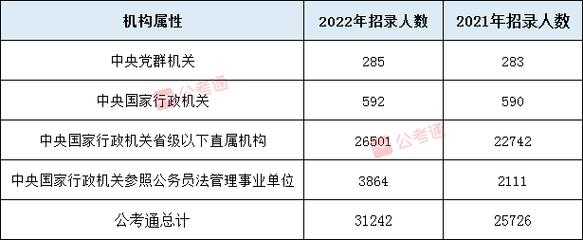 2021年云南省公务员考试公告 2021年云南省公务员考试申论分值？
