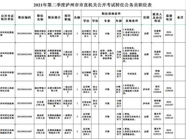 2021云南省考公务员职位表下载，2021年云南省下半年还有哪些考试？