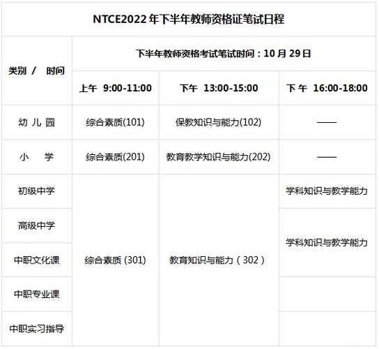 中国教育考试院官网报名入口（2022年教师资格证报名及考试时间？）
