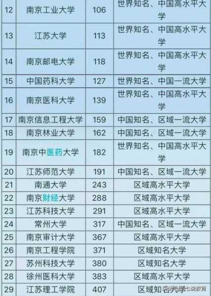 江苏有几所985大学（苏州有哪些985大学？）
