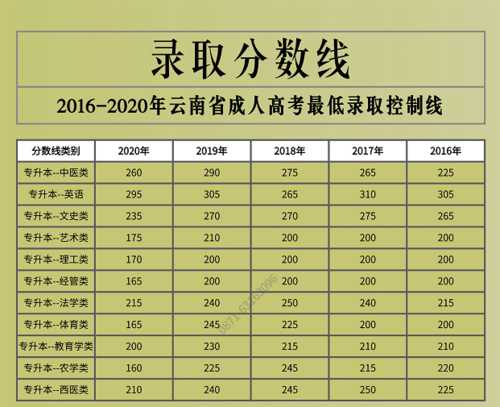 云南高考录取分数线2022年是多少？江苏大学云南录取分数线2022？