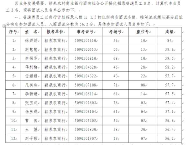 2022江苏公务员面试名单 2022江苏农业银行面试通知有了吗？