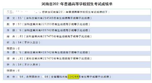河南省高考分数线排名 河南高考成绩排名怎么查？