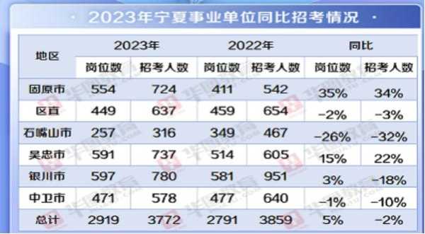 宁夏事业单位考试中心官网，2023宁夏事业单位考试成绩公布时间？