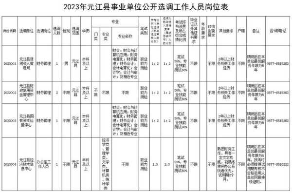 2023年云南省考公务员职位表 2023年昭通事业单位需要面试吗？