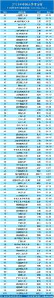 中国大学排名完整 中国前五所大学排名？