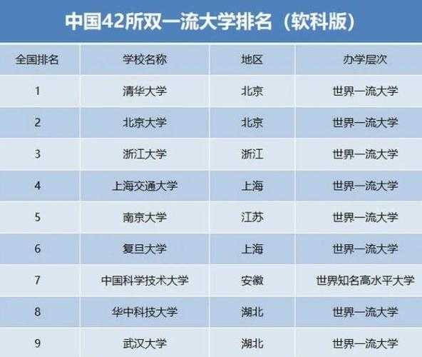 全国双一流大学排名 中国科学院大学能评上一流大学吗？