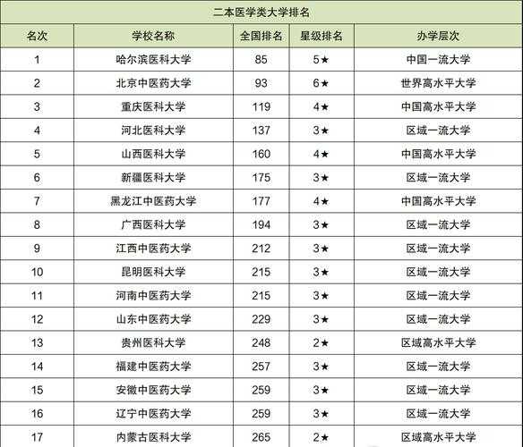 医学类大学排名，湖北省临床医学的大学排名？