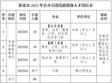 2023年安徽事业编制报名时间，淮北市事业编面试时间？