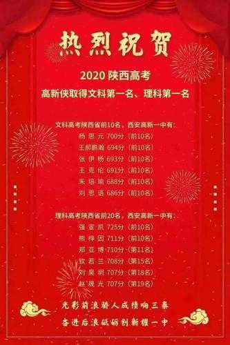 2023陕西高考状元（2023年西安高考总分是多少？）