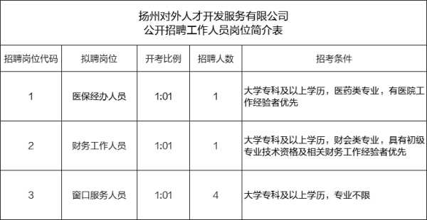 扬州人事考试中心（2023扬州事业编制考试报名时间？）