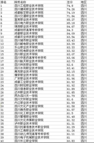 四川最好的专科学校公办排名 四川省最好的口腔大专学校有哪些？