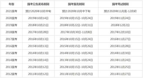 公务员国考报名时间2021年？重庆市公务员考试时间表2021年下半年？
